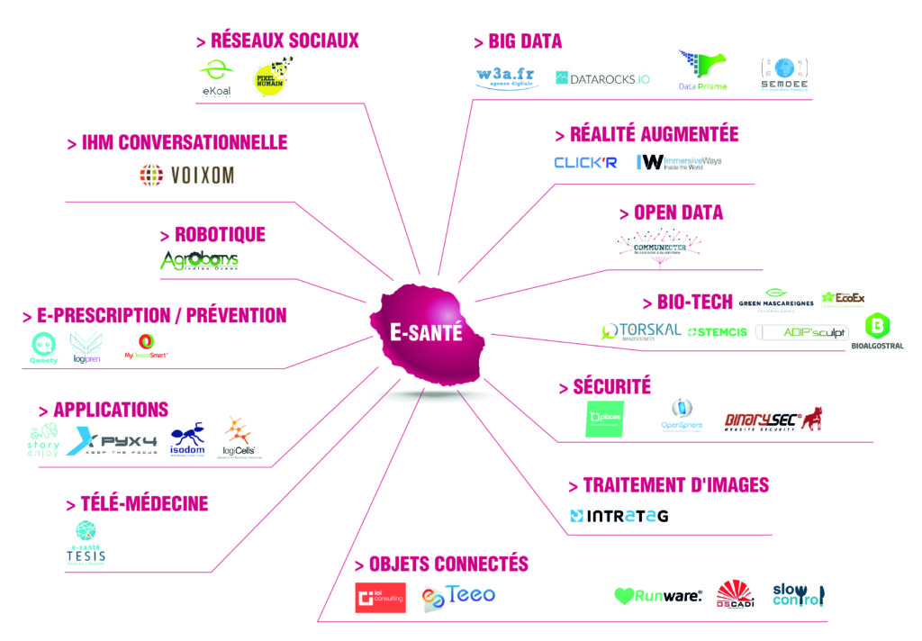 les startup reunionnaise_3FT es startup reunionnaise_3FT