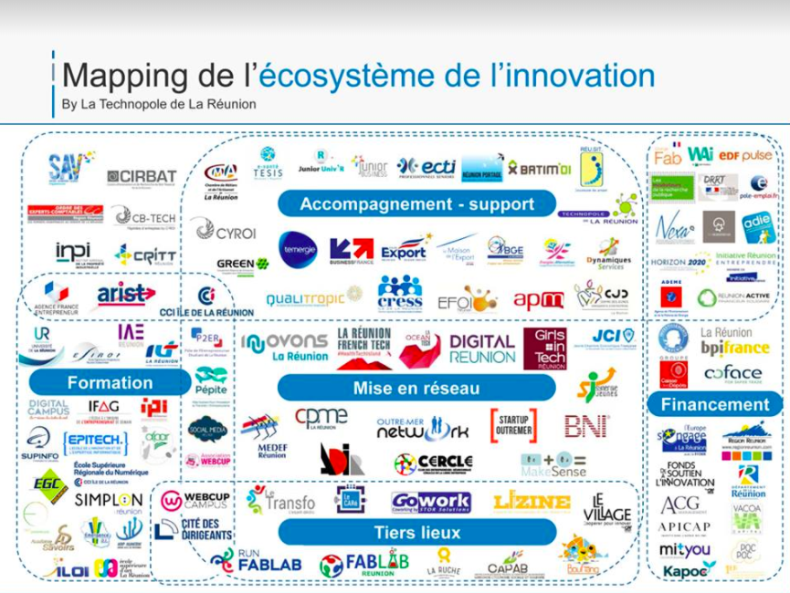 EcosystemeInnovation