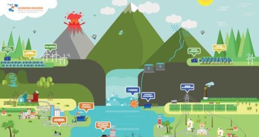 Illustration du paysage électrique de La Réunion avec énergies renouvelables et infrastructures.